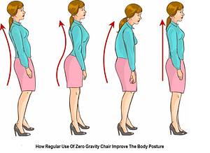 Zero Gravity Chair Health Benefits – Zero Gravity Chair